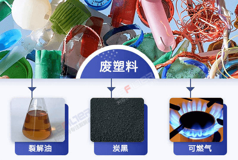 有機塑料固廢進行熱解