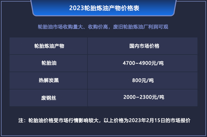 2023年廢舊輪胎煉油真的掙錢嗎？輪胎煉油成本和利潤分析