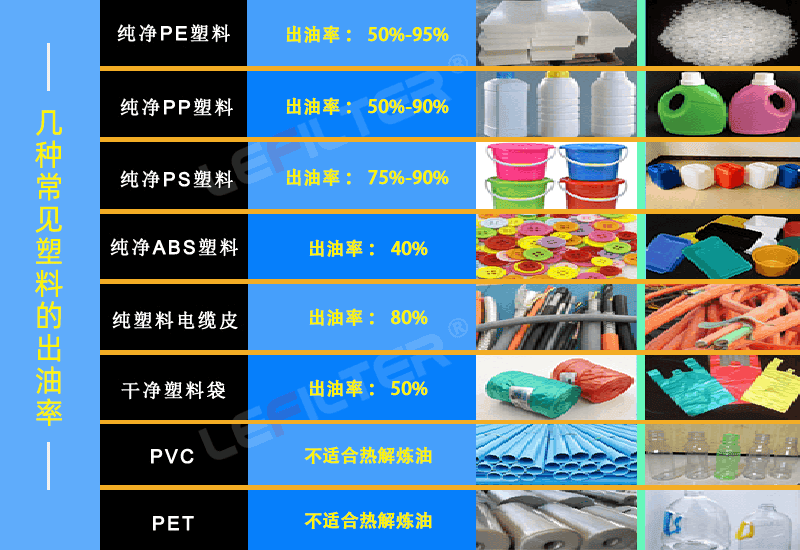 什么塑料可以裂解塑料油呢？