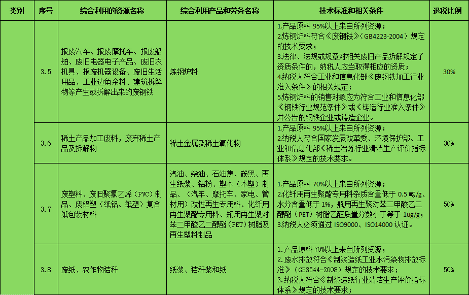 廢塑料熱解煉油國家有優惠補貼嗎？