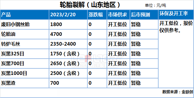 2019年輪胎煉油行業低糜預測2020年輪胎煉油市場行情