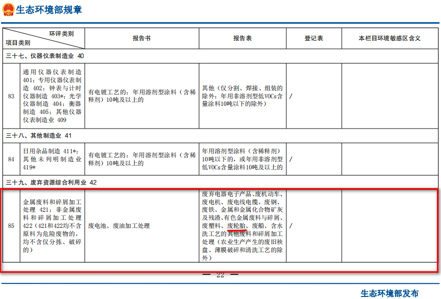 廢舊輪胎熱解項目在建設項目環境影響評價分類中屬于哪一類？