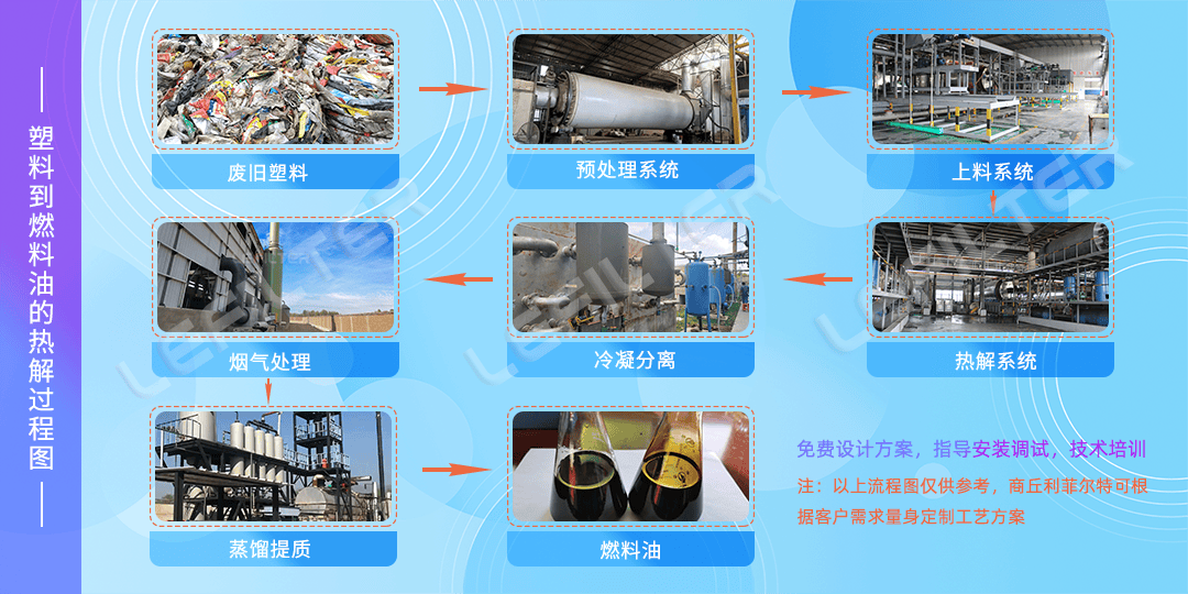 廢舊塑料能提煉柴油和汽油嗎？塑料怎樣煉汽油？