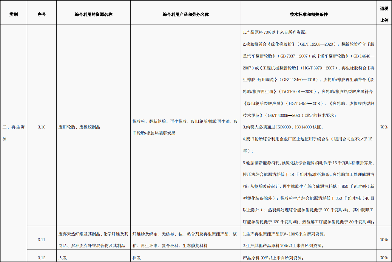 國家對廢舊輪胎熱裂解政策是什么？廢舊輪胎熱裂解技術是否成熟