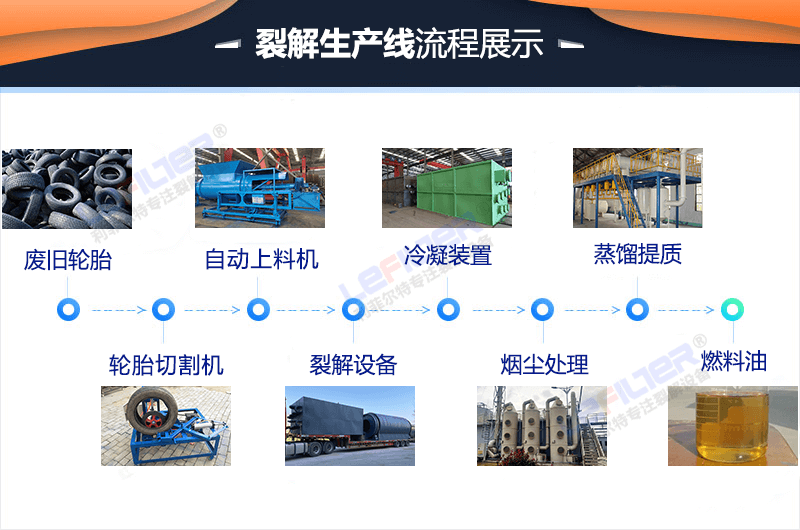 全套廢輪胎煉油設(shè)備有哪些？一套下來(lái)要多少錢(qián)？